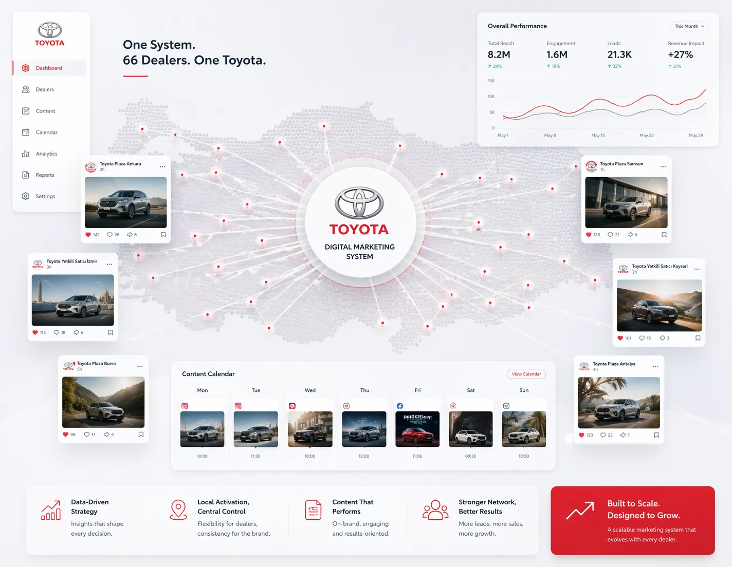 Toyota dealer network system: dealer map, content calendar and performance dashboard